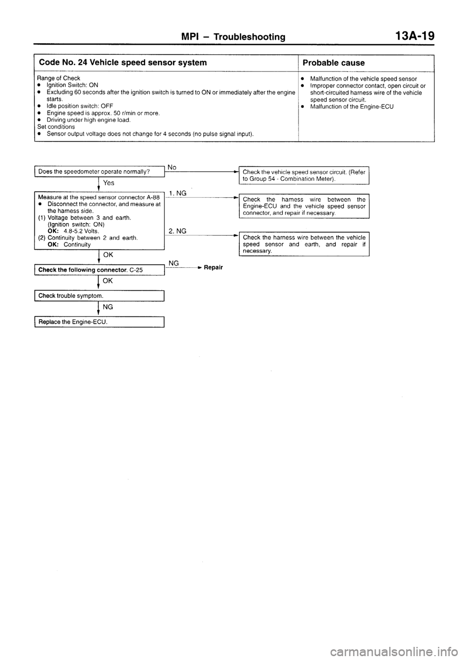 MITSUBISHI SIGMA 1997  Workshop  Service Manual Online 