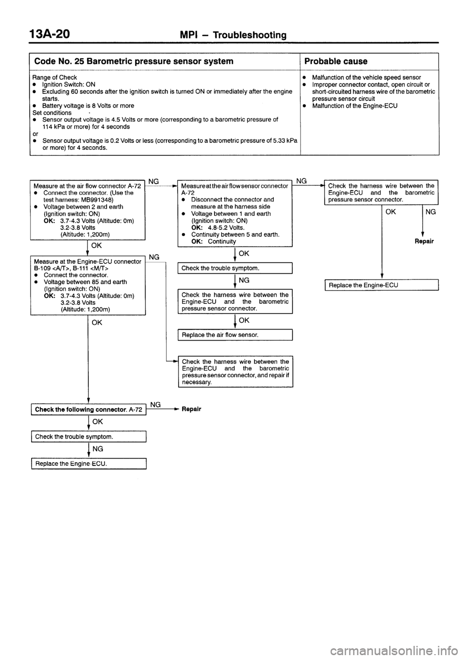 MITSUBISHI SIGMA 1997  Workshop  Service Manual Online 