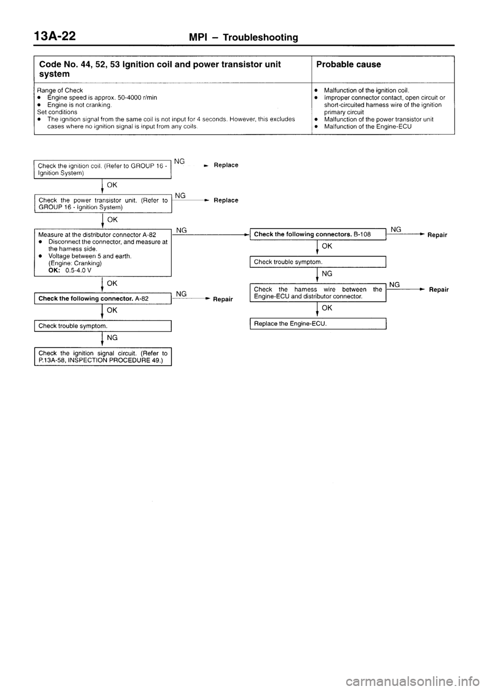 MITSUBISHI SIGMA 1997 Workshop Service Owners Manual MITSUBISHI SIGMA 1997 Workshop Service Owners Manual