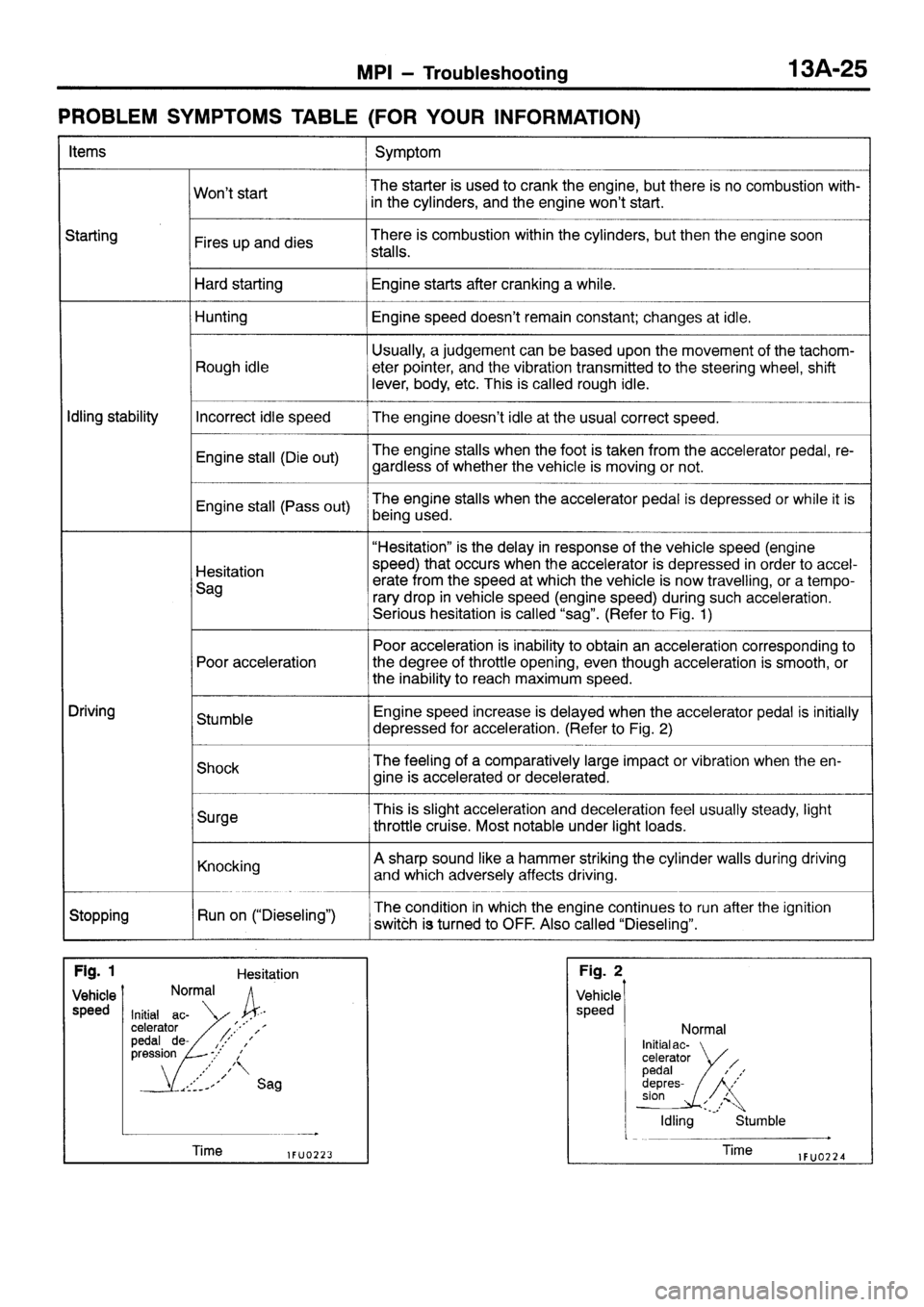 MITSUBISHI SIGMA 1997 Workshop Service Owners Manual MITSUBISHI SIGMA 1997 Workshop Service Owners Manual