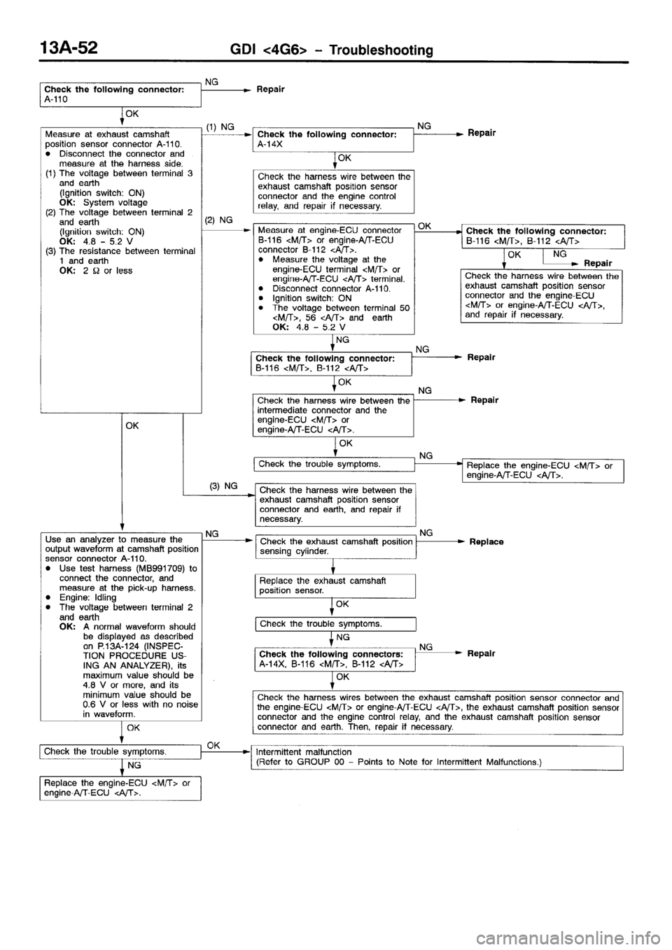 MITSUBISHI SPACE RUNNER 2001 Workshop Manual MITSUBISHI SPACE RUNNER 2001 Workshop Manual