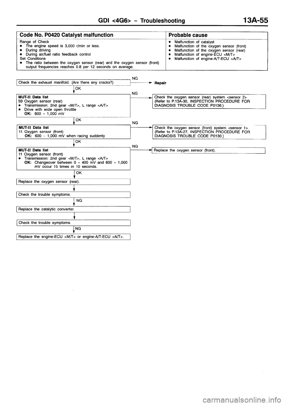 MITSUBISHI SPACE RUNNER 2001  Workshop Manual 