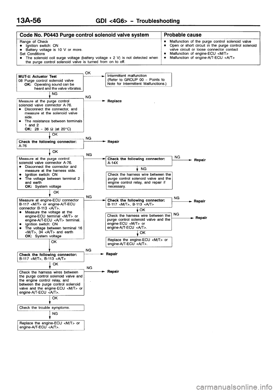 MITSUBISHI SPACE RUNNER 2001  Workshop Manual 