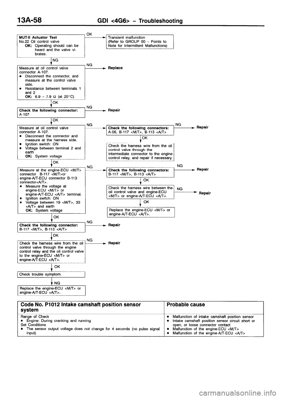 MITSUBISHI SPACE RUNNER 2001  Workshop Manual 