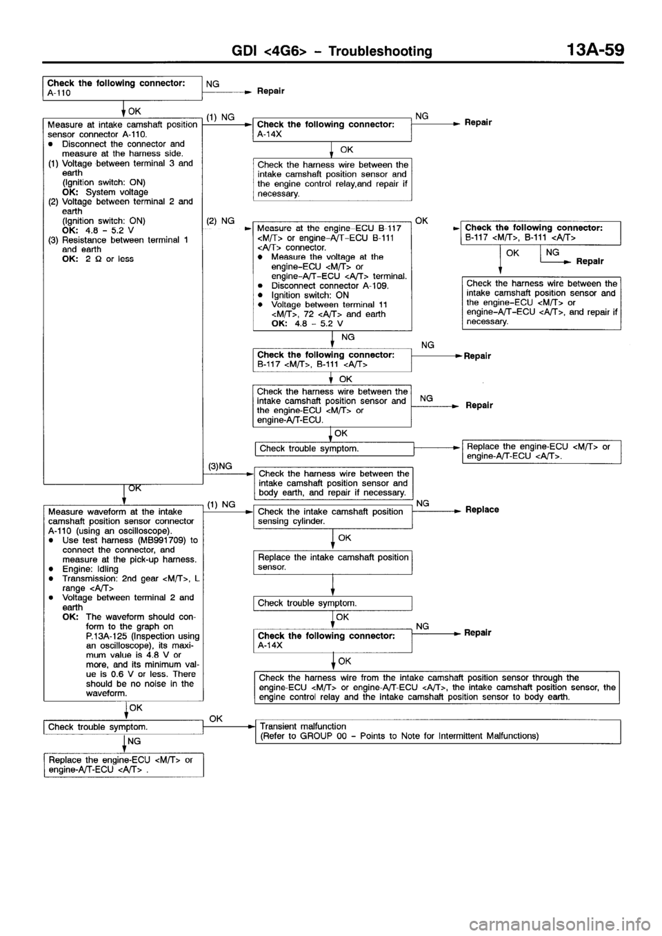 MITSUBISHI SPACE RUNNER 2001  Workshop Manual 