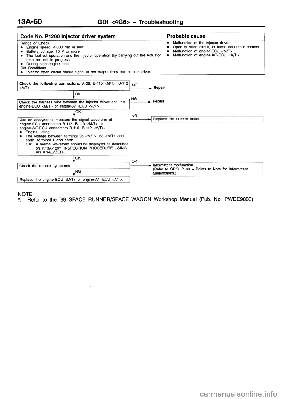 MITSUBISHI SPACE RUNNER 2001  Workshop Manual 