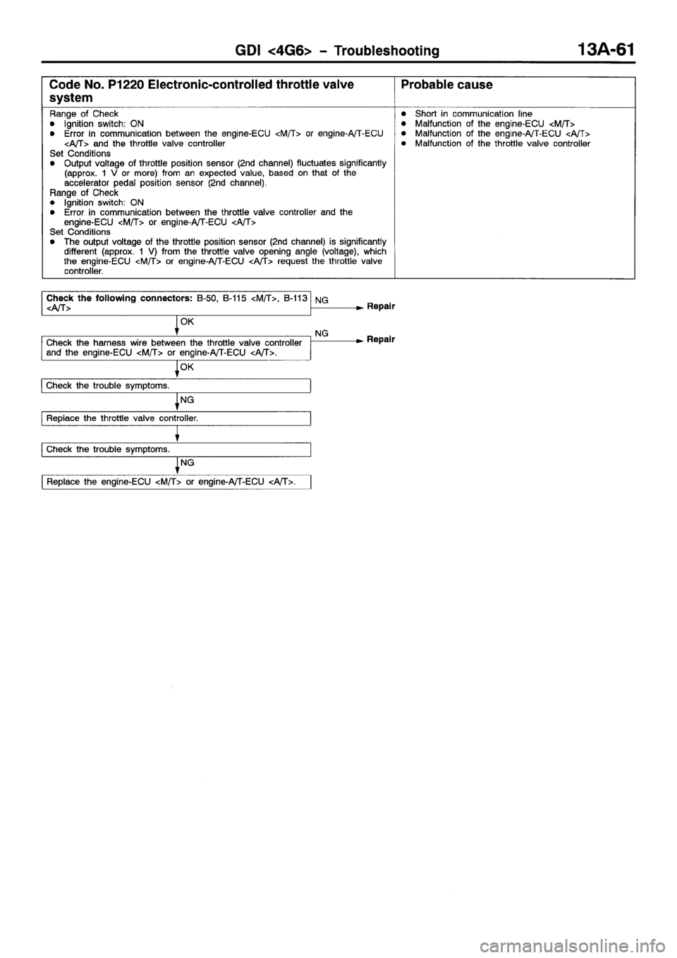 MITSUBISHI SPACE RUNNER 2001  Workshop Manual 