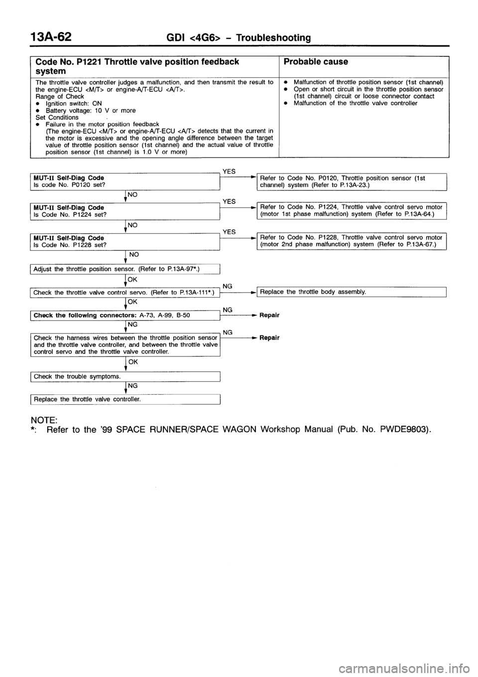 MITSUBISHI SPACE RUNNER 2001  Workshop Manual 