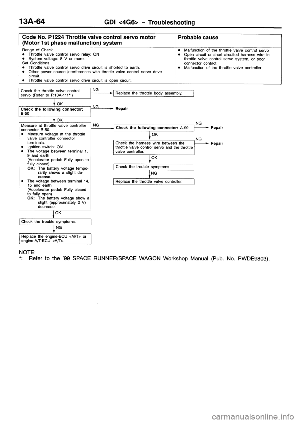 MITSUBISHI SPACE RUNNER 2001  Workshop Manual 