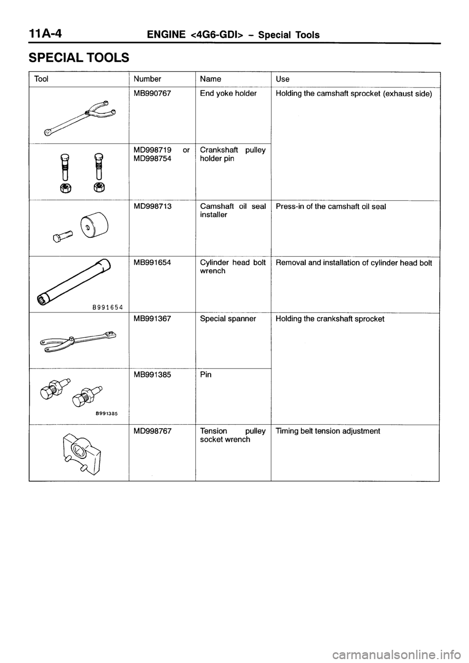 MITSUBISHI SPACE RUNNER 2001 User Guide MITSUBISHI SPACE RUNNER 2001 User Guide