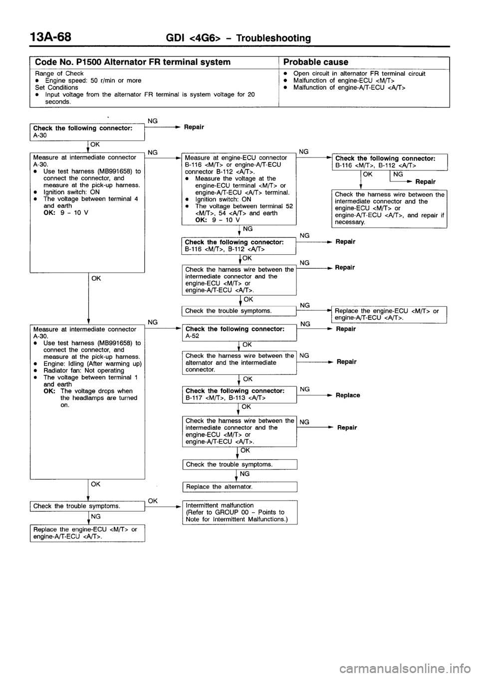 MITSUBISHI SPACE RUNNER 2001 Workshop Manual MITSUBISHI SPACE RUNNER 2001 Workshop Manual