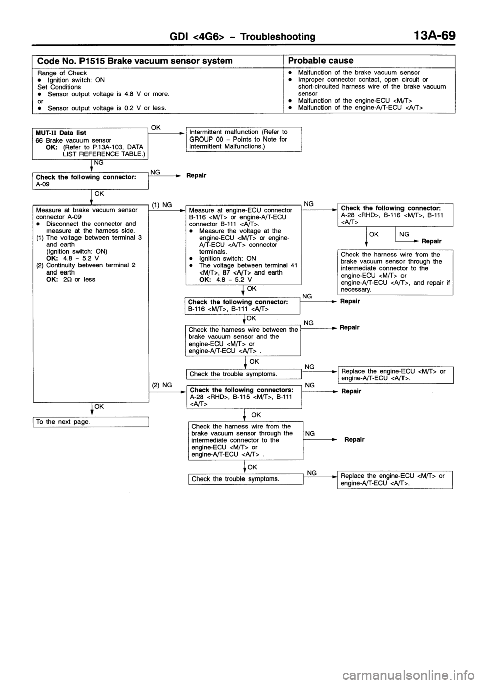 MITSUBISHI SPACE RUNNER 2001 Workshop Manual MITSUBISHI SPACE RUNNER 2001 Workshop Manual