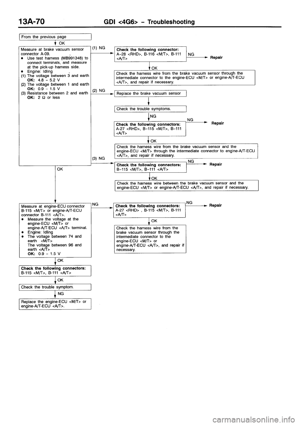 MITSUBISHI SPACE RUNNER 2001 Workshop Manual MITSUBISHI SPACE RUNNER 2001 Workshop Manual