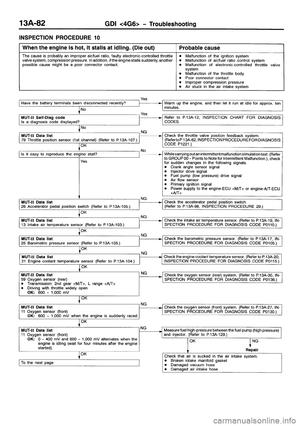MITSUBISHI SPACE RUNNER 2001 Workshop Manual MITSUBISHI SPACE RUNNER 2001 Workshop Manual