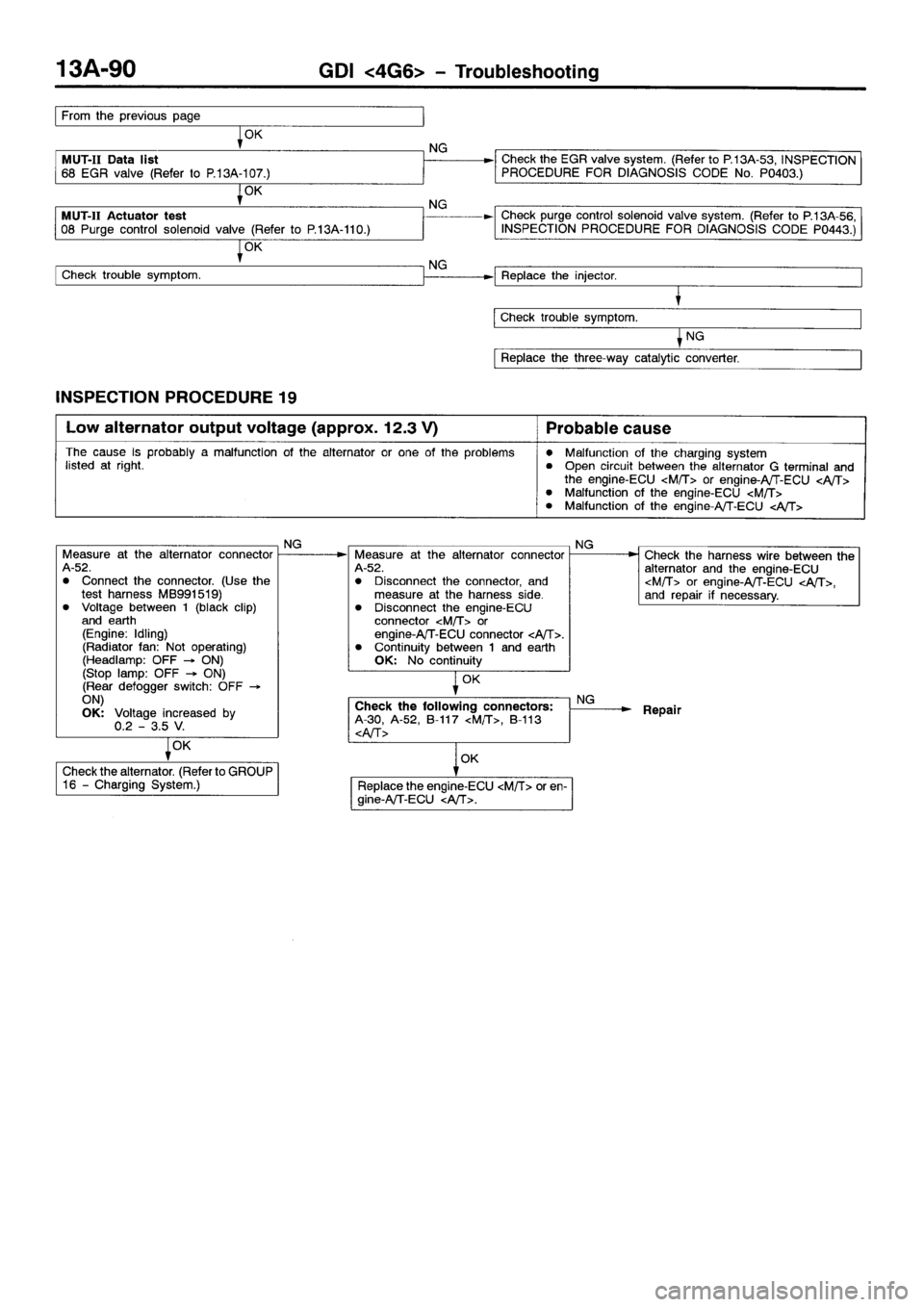 MITSUBISHI SPACE RUNNER 2001 Workshop Manual MITSUBISHI SPACE RUNNER 2001 Workshop Manual