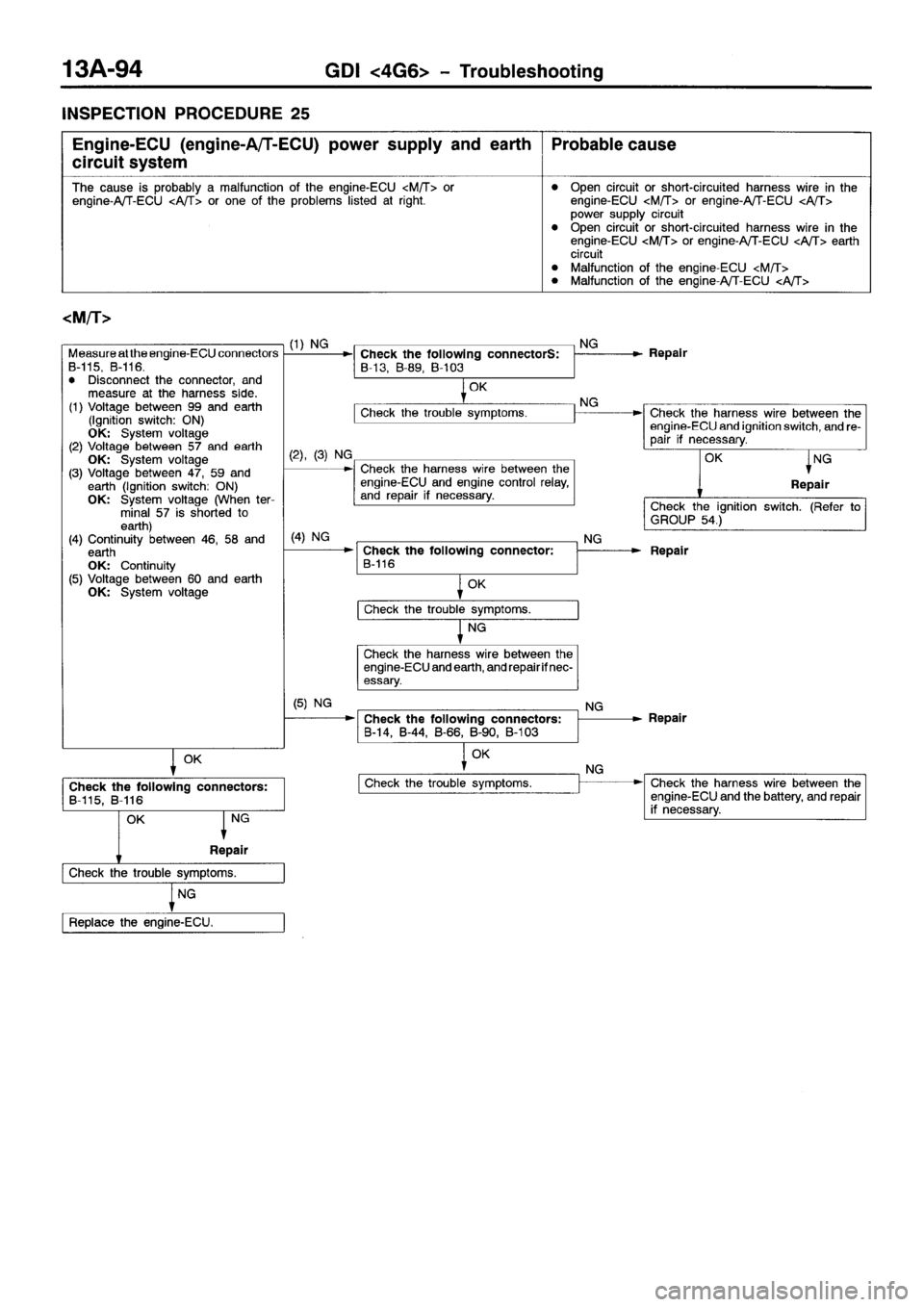 MITSUBISHI SPACE RUNNER 2001 Workshop Manual MITSUBISHI SPACE RUNNER 2001 Workshop Manual