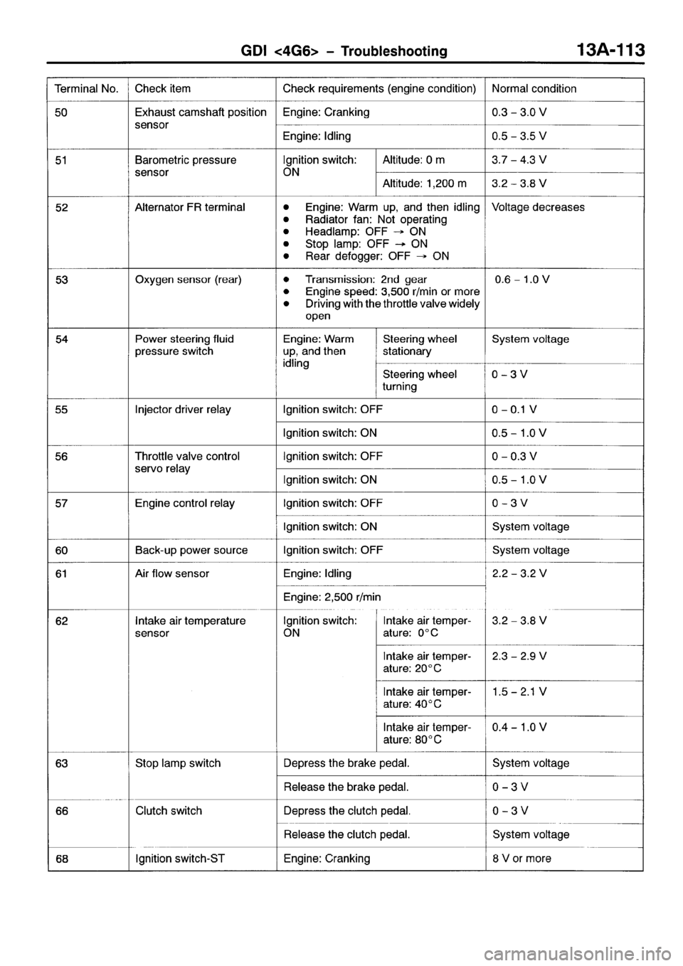 MITSUBISHI SPACE RUNNER 2001 Workshop Manual MITSUBISHI SPACE RUNNER 2001 Workshop Manual