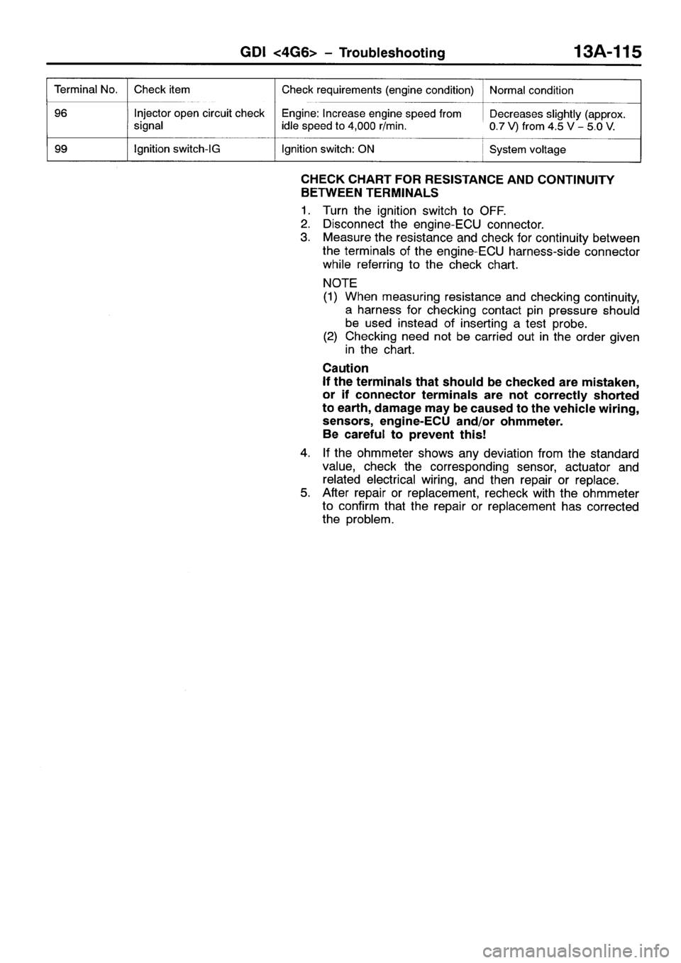 MITSUBISHI SPACE RUNNER 2001 Workshop Manual MITSUBISHI SPACE RUNNER 2001 Workshop Manual