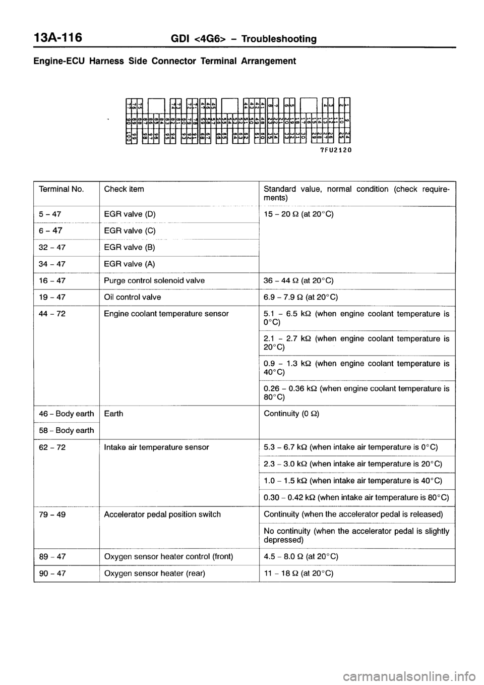 MITSUBISHI SPACE RUNNER 2001 Workshop Manual MITSUBISHI SPACE RUNNER 2001 Workshop Manual