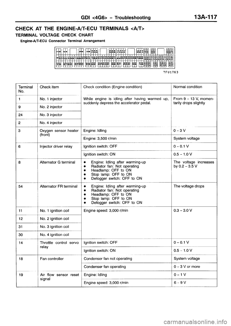 MITSUBISHI SPACE RUNNER 2001 Workshop Manual MITSUBISHI SPACE RUNNER 2001 Workshop Manual