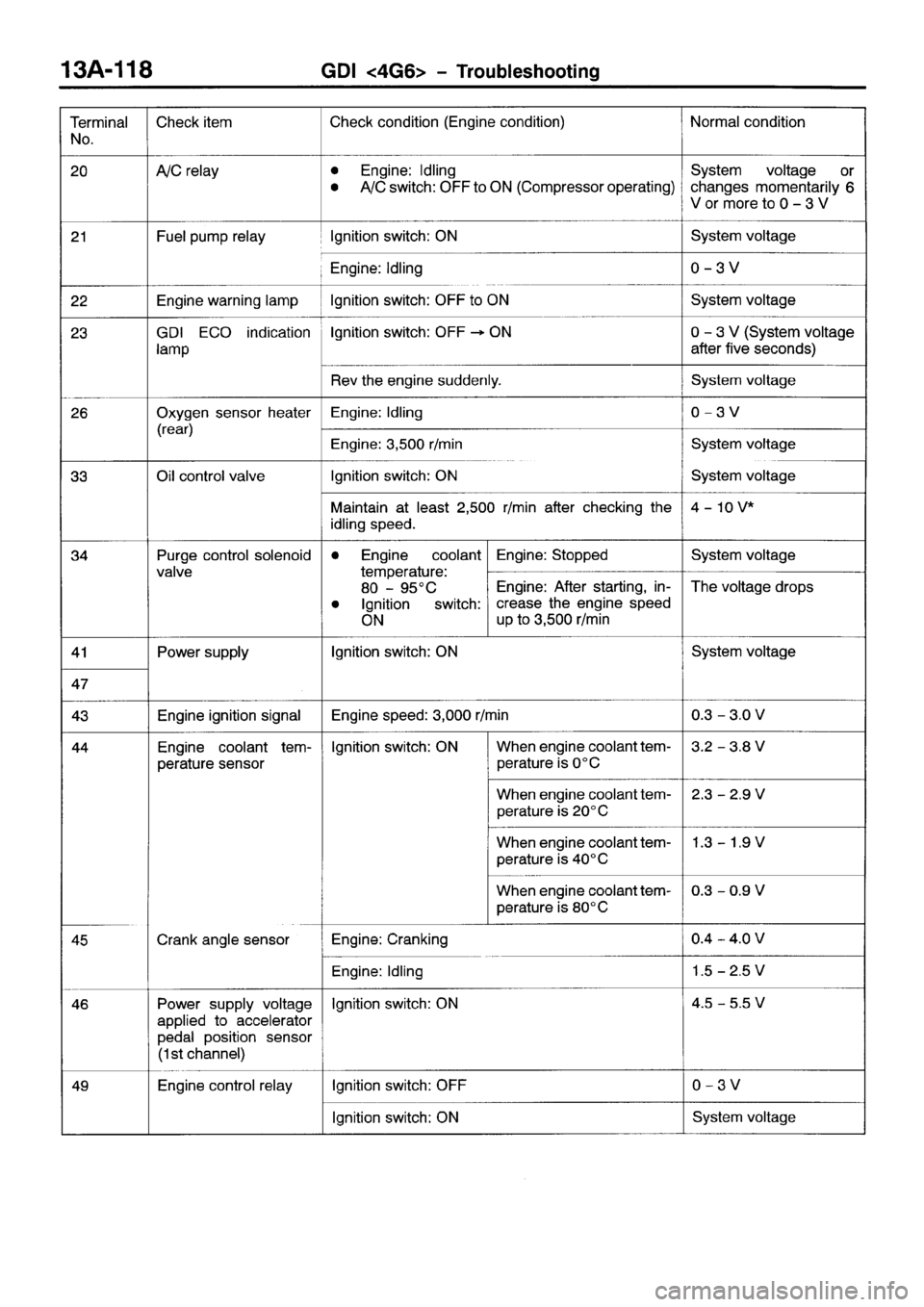 MITSUBISHI SPACE RUNNER 2001 Workshop Manual MITSUBISHI SPACE RUNNER 2001 Workshop Manual
