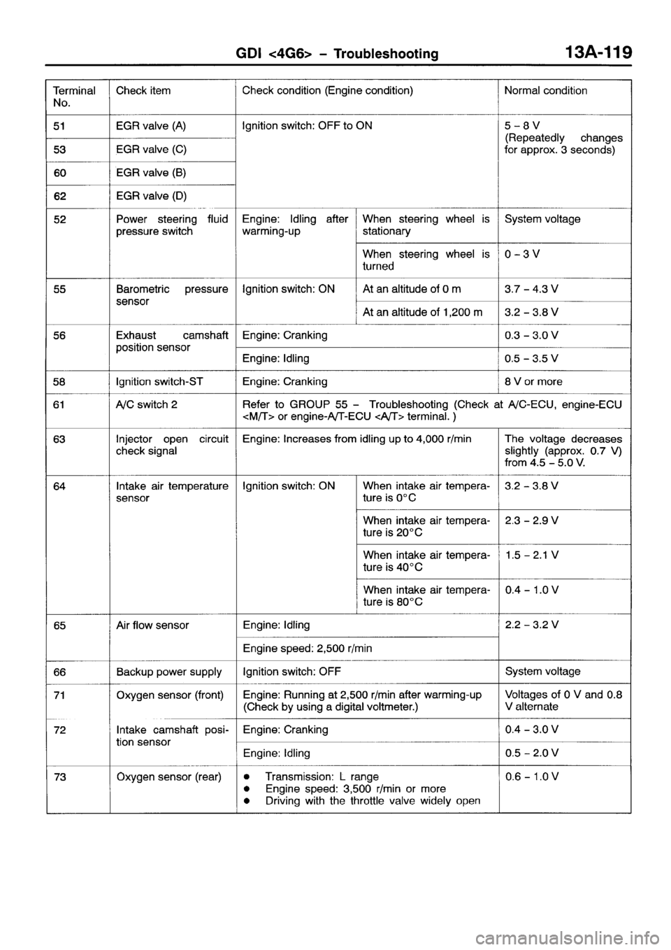 MITSUBISHI SPACE RUNNER 2001 Workshop Manual MITSUBISHI SPACE RUNNER 2001 Workshop Manual