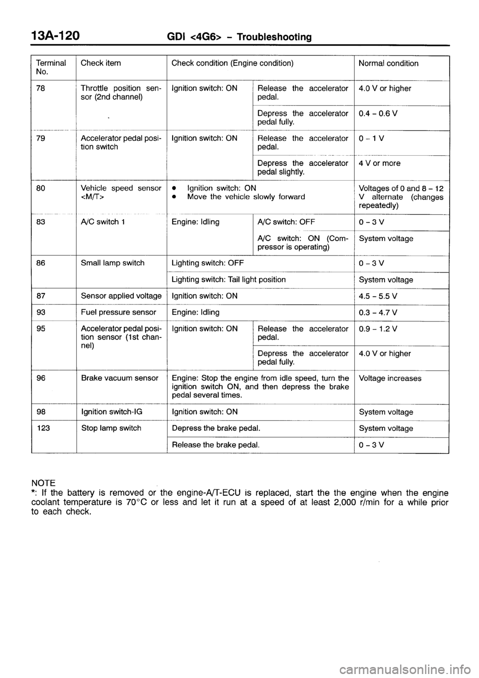 MITSUBISHI SPACE RUNNER 2001 Workshop Manual MITSUBISHI SPACE RUNNER 2001 Workshop Manual
