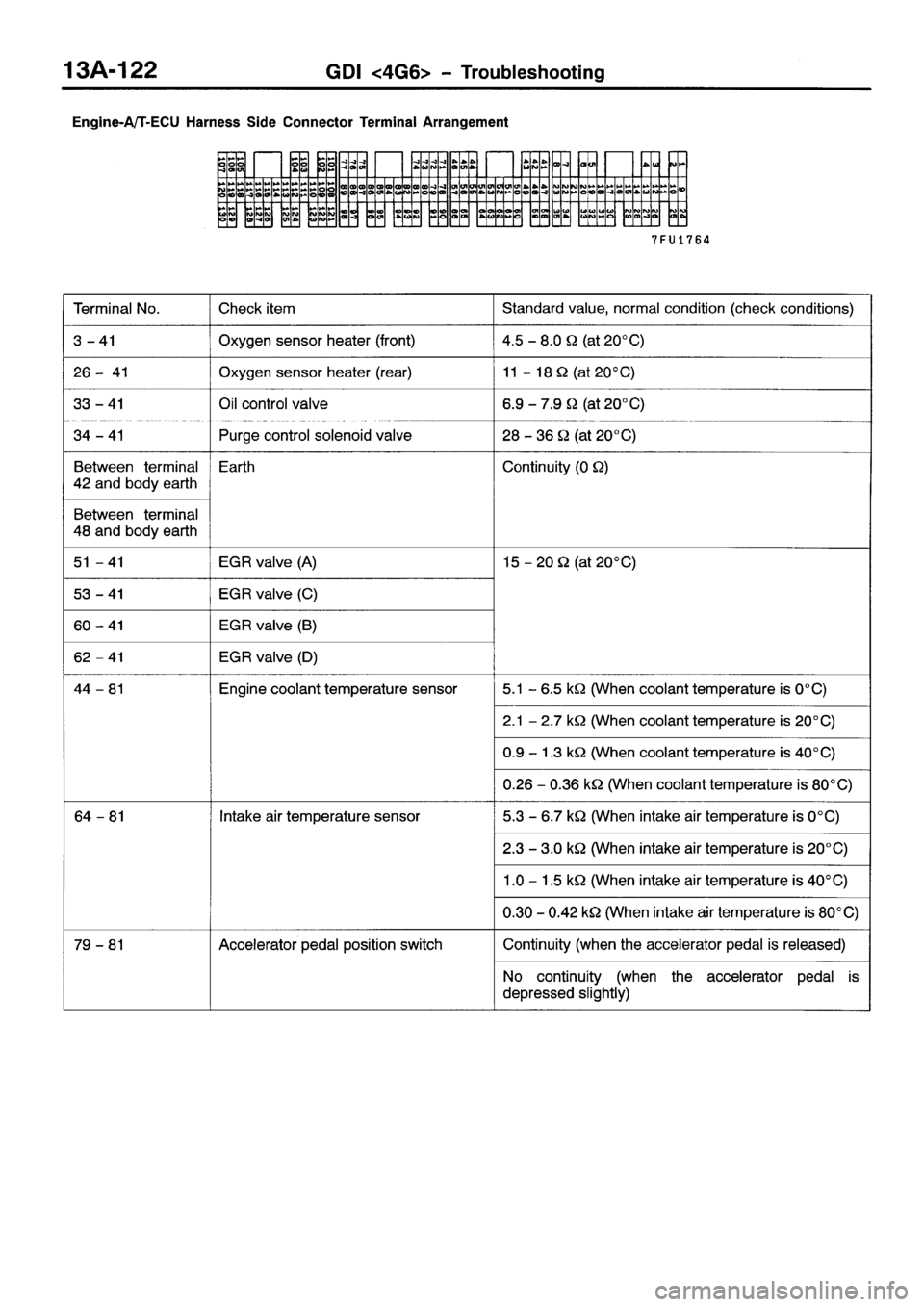 MITSUBISHI SPACE RUNNER 2001 Workshop Manual MITSUBISHI SPACE RUNNER 2001 Workshop Manual