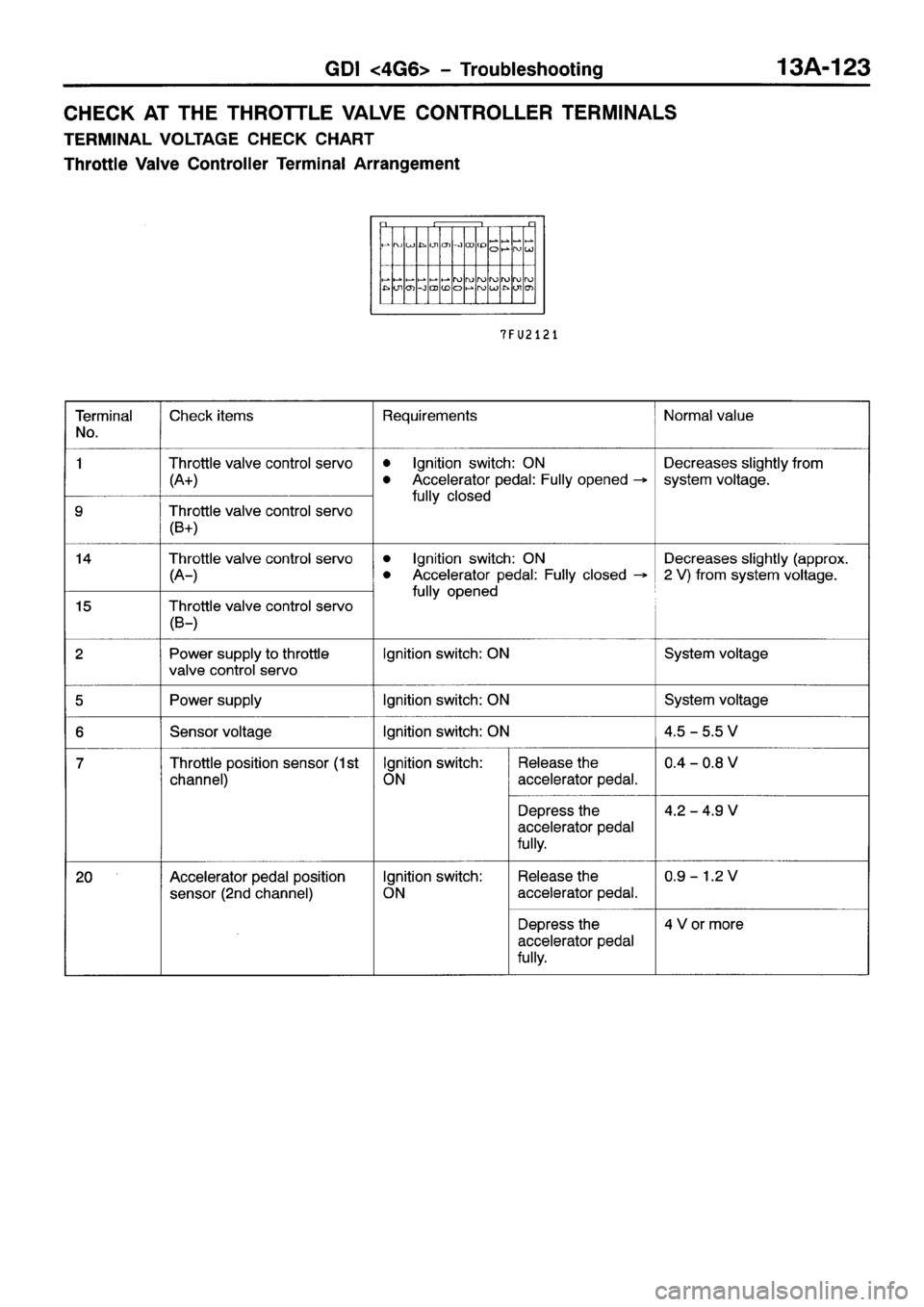 MITSUBISHI SPACE RUNNER 2001 Workshop Manual MITSUBISHI SPACE RUNNER 2001 Workshop Manual