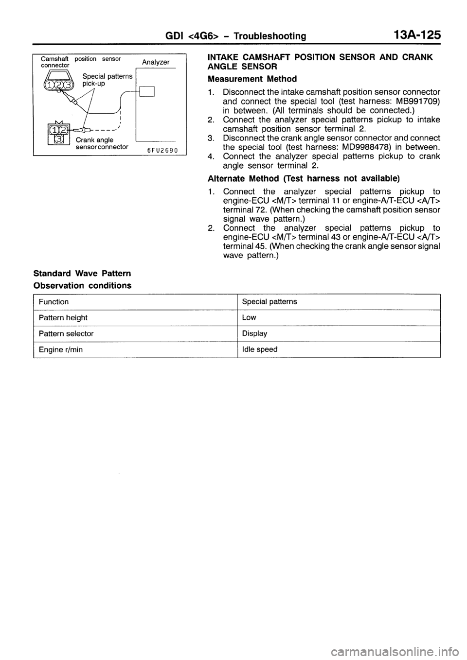 MITSUBISHI SPACE RUNNER 2001 Workshop Manual MITSUBISHI SPACE RUNNER 2001 Workshop Manual