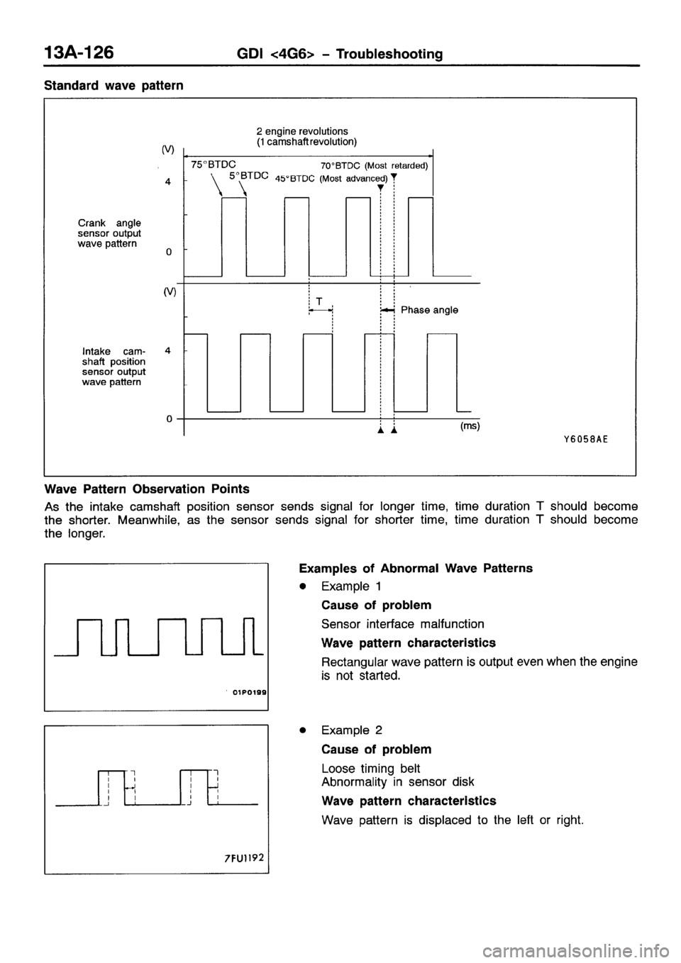 MITSUBISHI SPACE RUNNER 2001 Workshop Manual MITSUBISHI SPACE RUNNER 2001 Workshop Manual