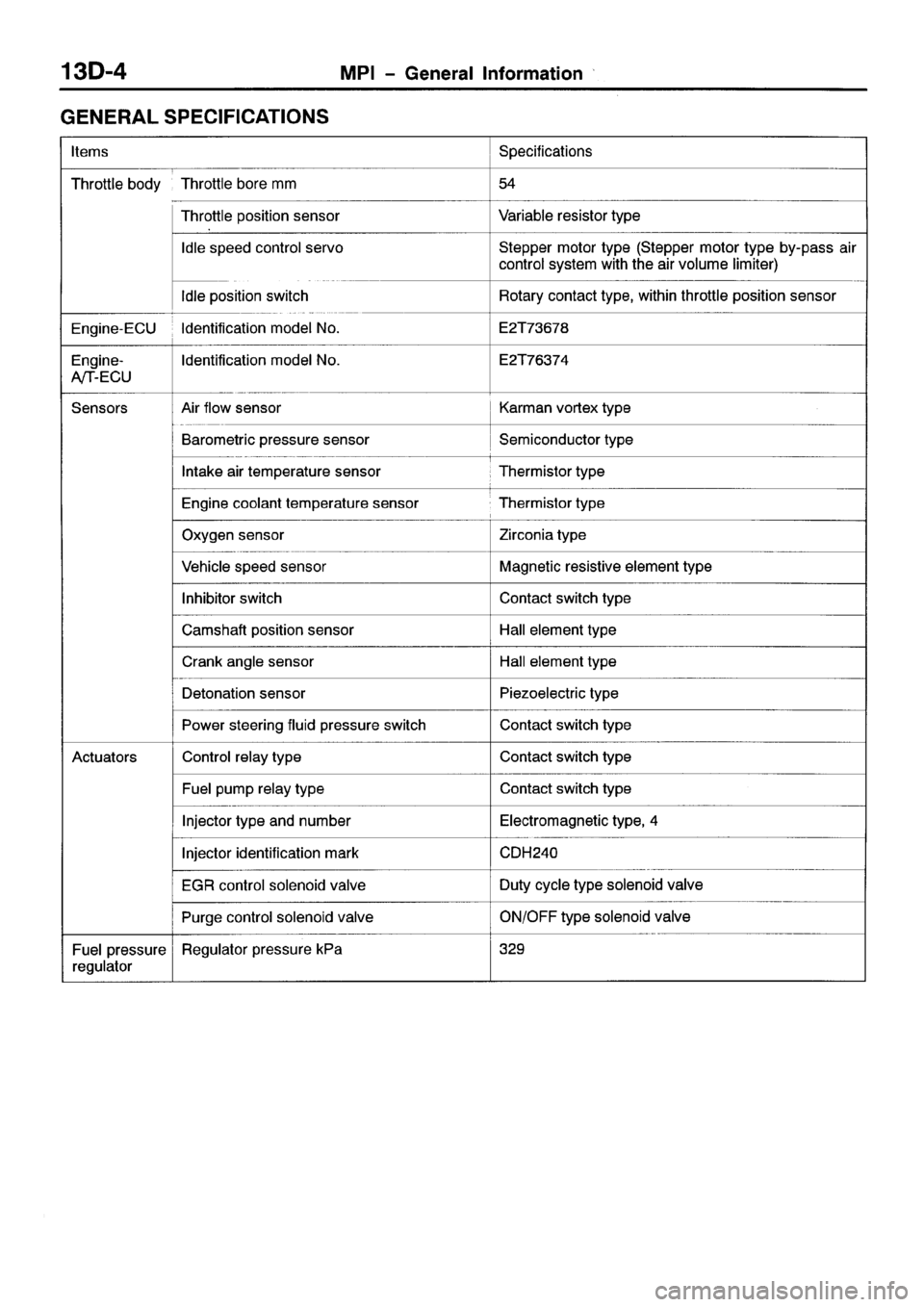 MITSUBISHI SPACE RUNNER 2001 Workshop Manual MITSUBISHI SPACE RUNNER 2001 Workshop Manual