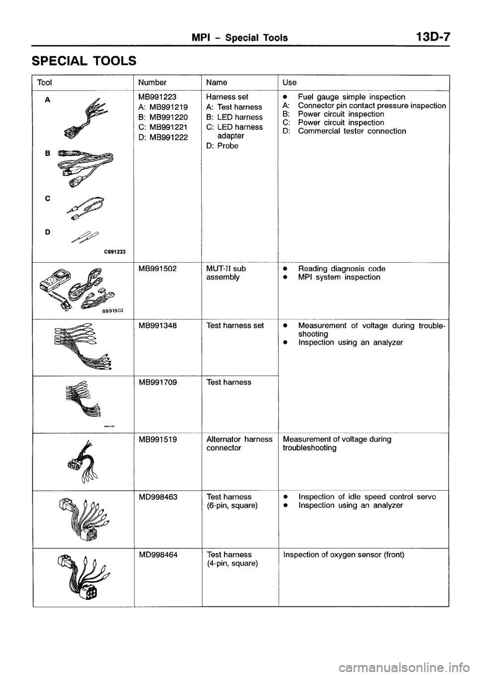 MITSUBISHI SPACE RUNNER 2001 Workshop Manual MITSUBISHI SPACE RUNNER 2001 Workshop Manual