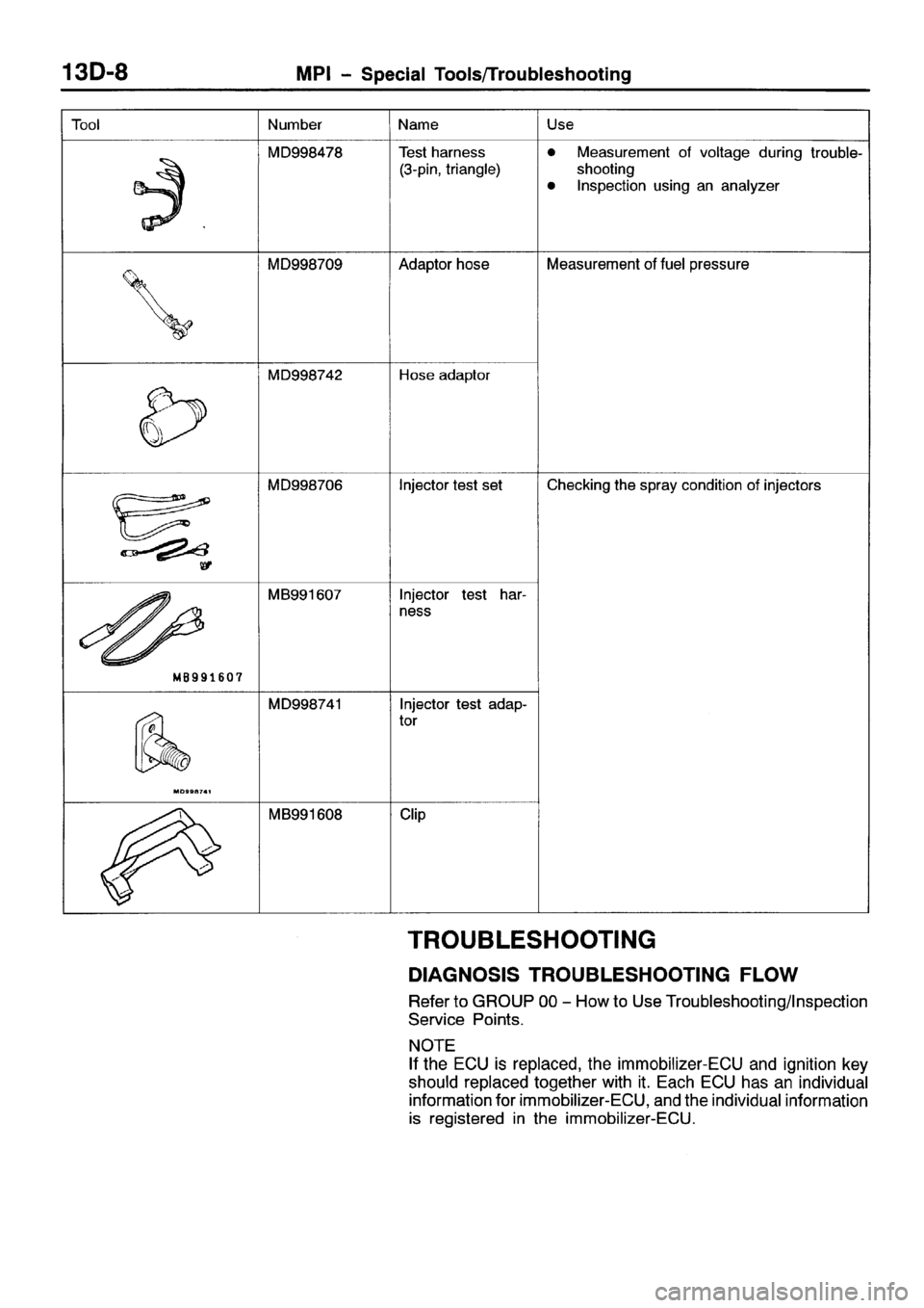MITSUBISHI SPACE RUNNER 2001 Workshop Manual MITSUBISHI SPACE RUNNER 2001 Workshop Manual
