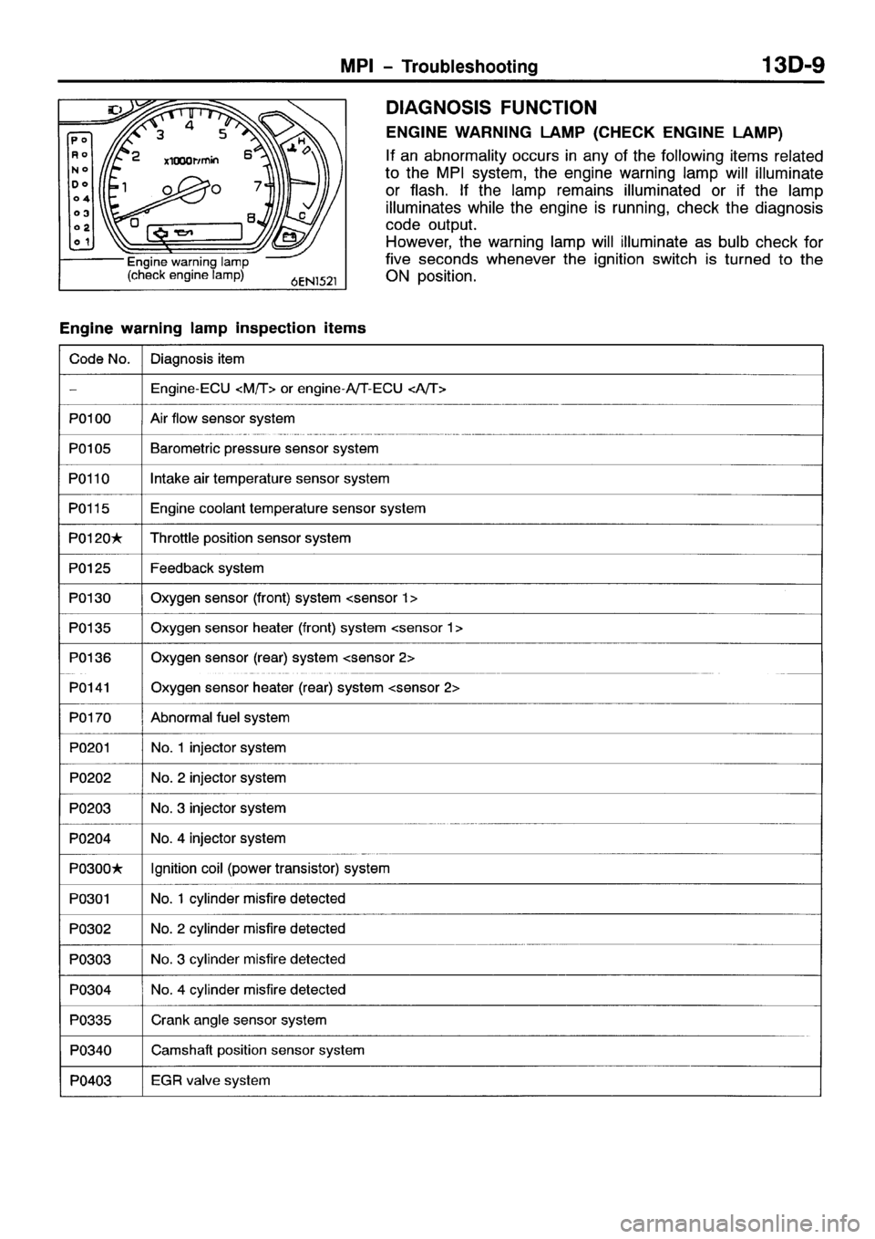 MITSUBISHI SPACE RUNNER 2001 Workshop Manual MITSUBISHI SPACE RUNNER 2001 Workshop Manual