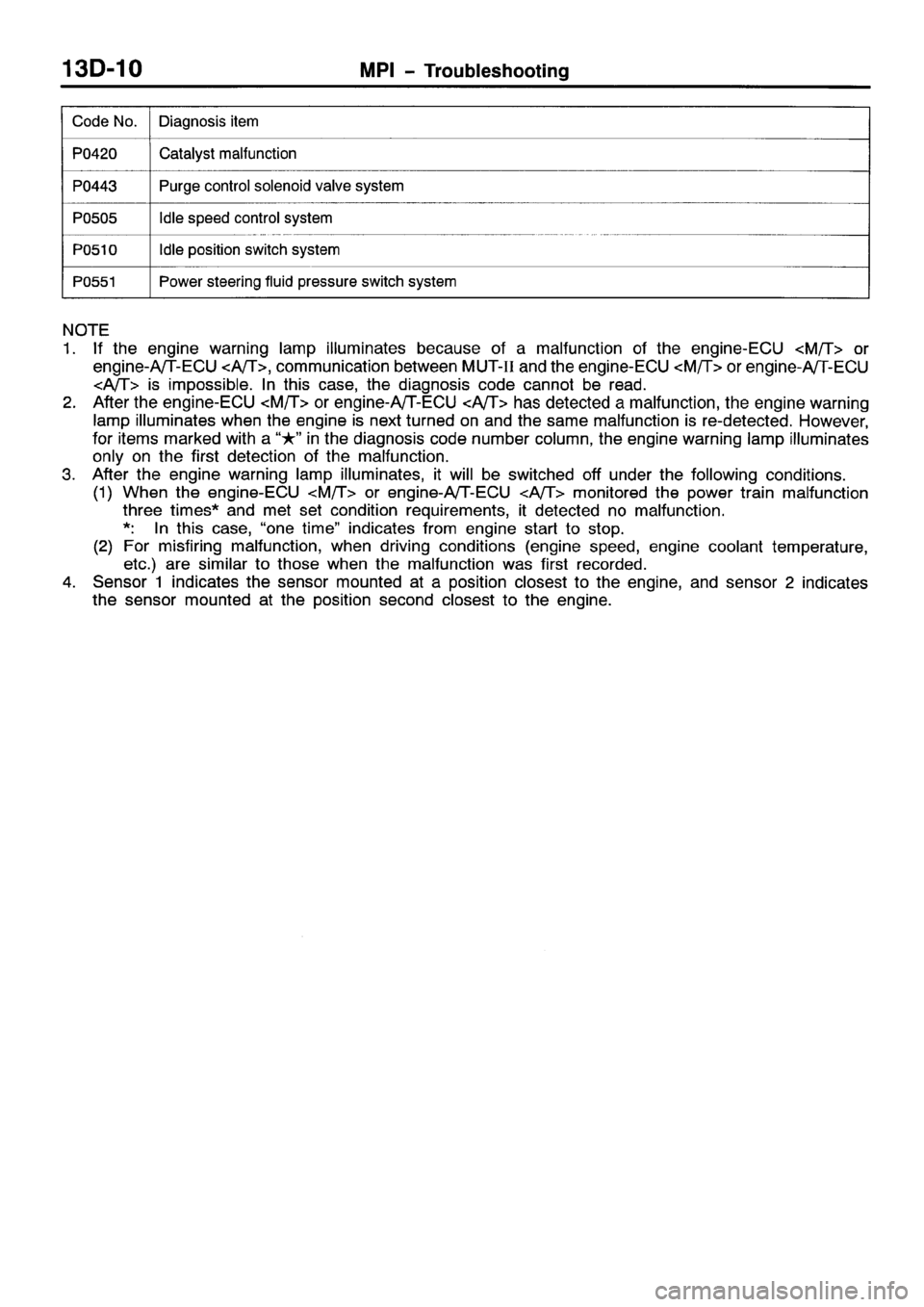 MITSUBISHI SPACE RUNNER 2001 Workshop Manual MITSUBISHI SPACE RUNNER 2001 Workshop Manual