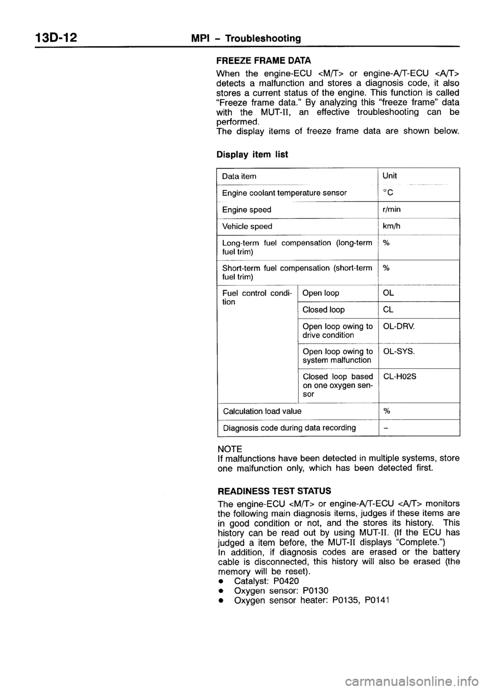MITSUBISHI SPACE RUNNER 2001  Workshop Manual 