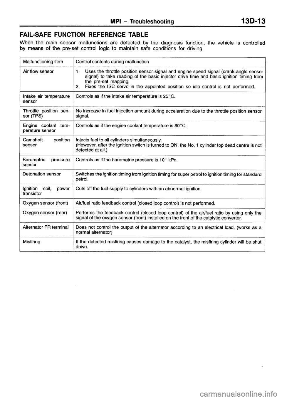 MITSUBISHI SPACE RUNNER 2001  Workshop Manual 