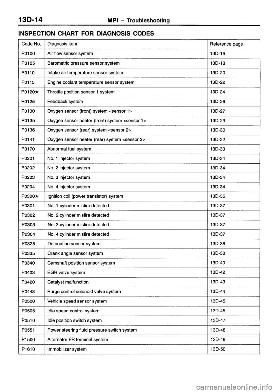 MITSUBISHI SPACE RUNNER 2001  Workshop Manual 