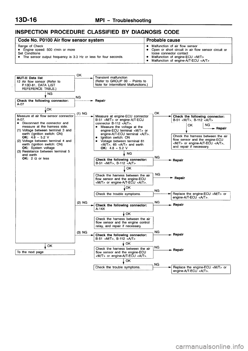 MITSUBISHI SPACE RUNNER 2001  Workshop Manual 