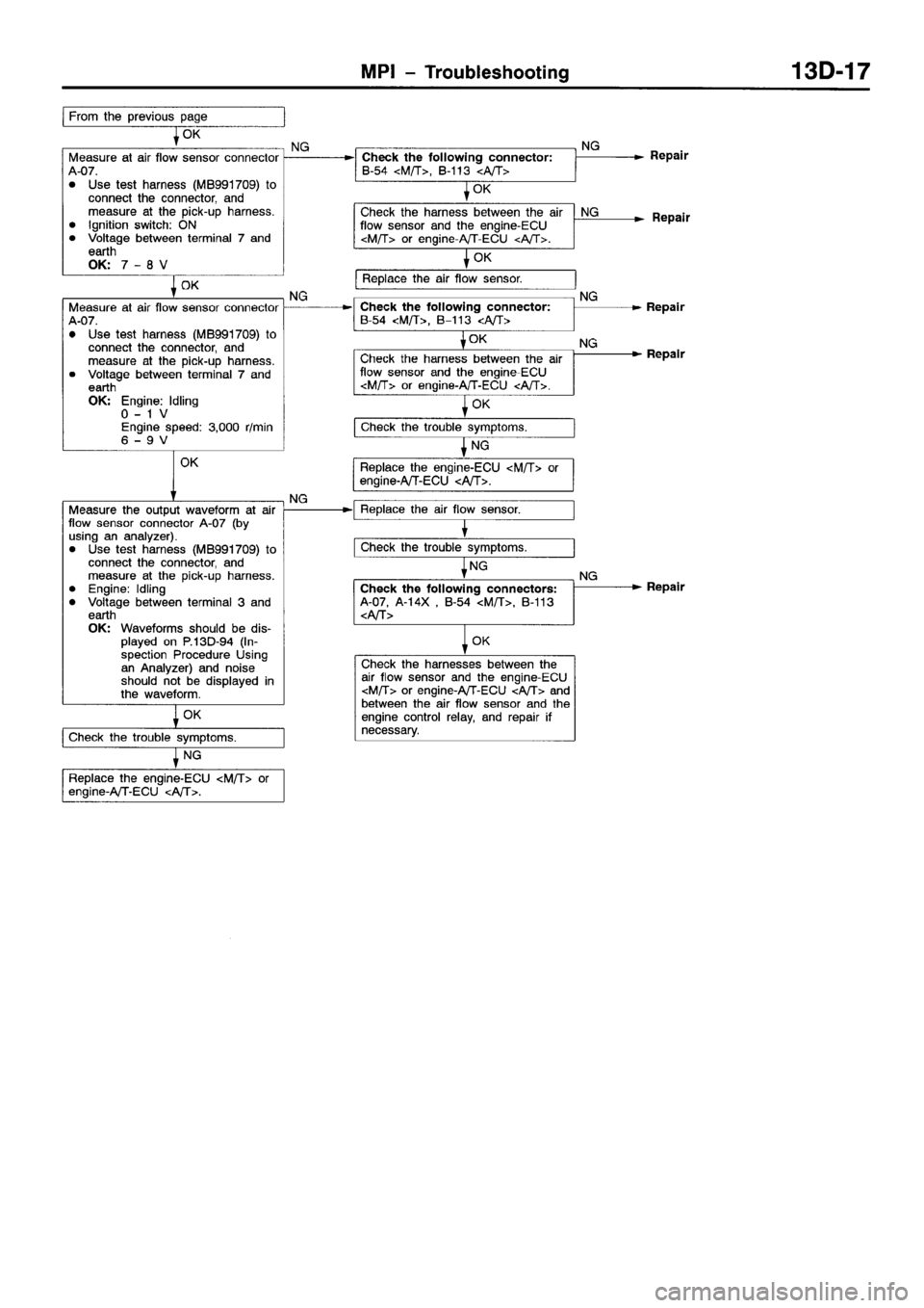 MITSUBISHI SPACE RUNNER 2001  Workshop Manual 