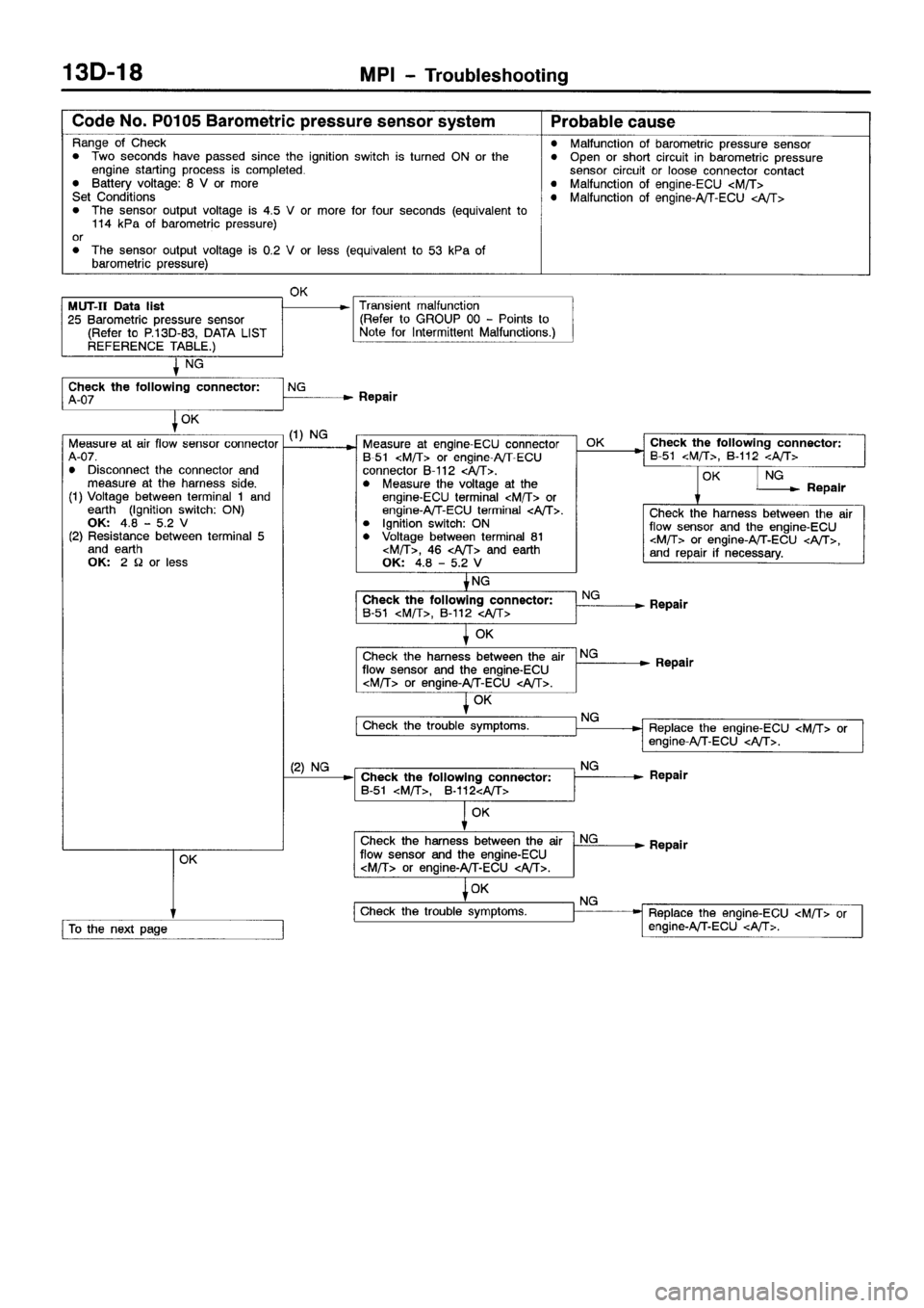 MITSUBISHI SPACE RUNNER 2001  Workshop Manual 