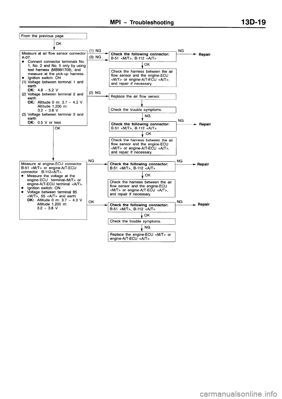 MITSUBISHI SPACE RUNNER 2001  Workshop Manual 
