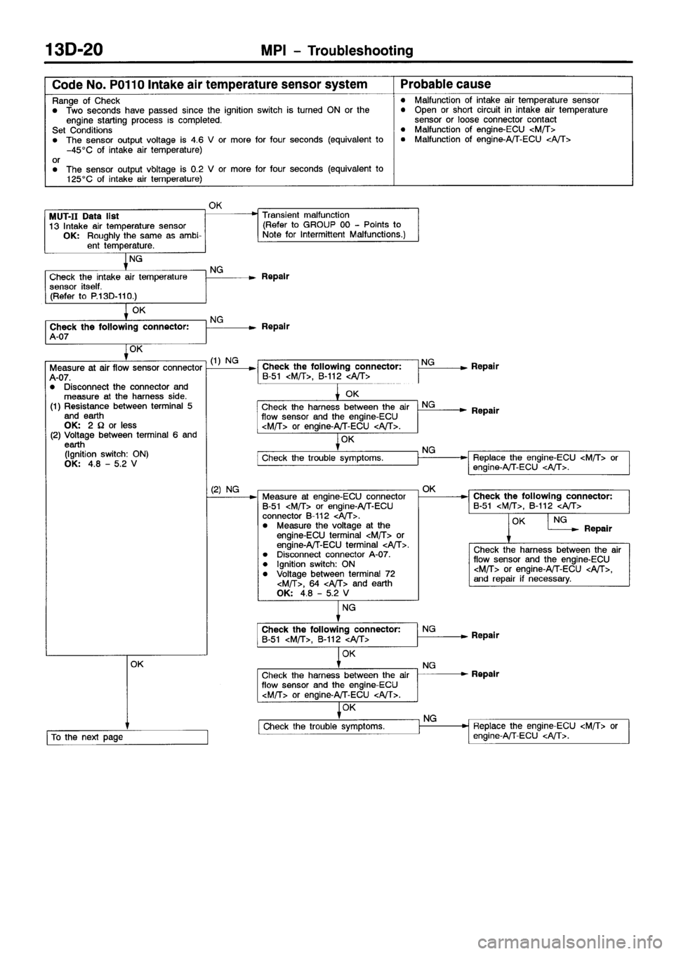 MITSUBISHI SPACE RUNNER 2001  Workshop Manual 
