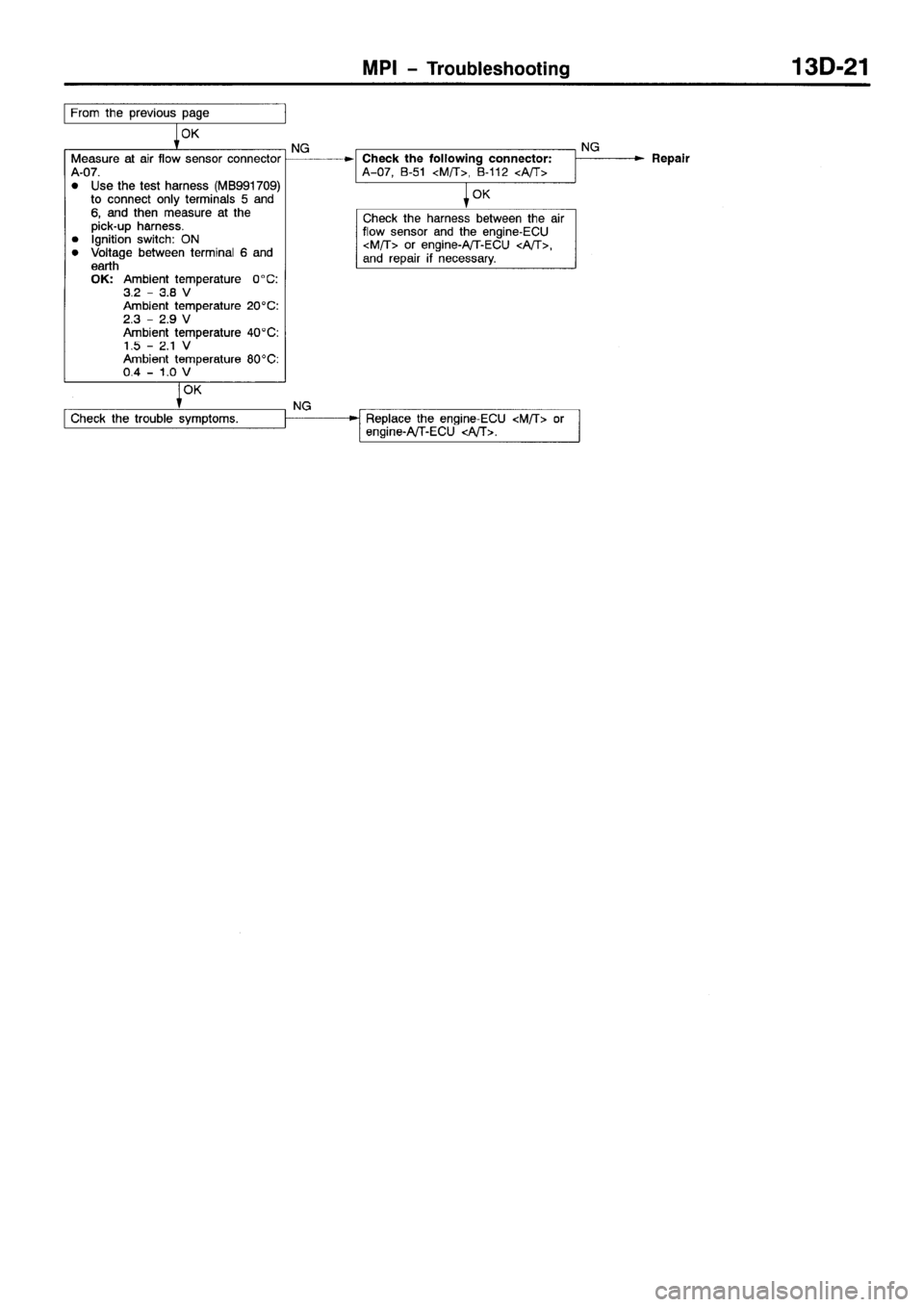 MITSUBISHI SPACE RUNNER 2001  Workshop Manual 