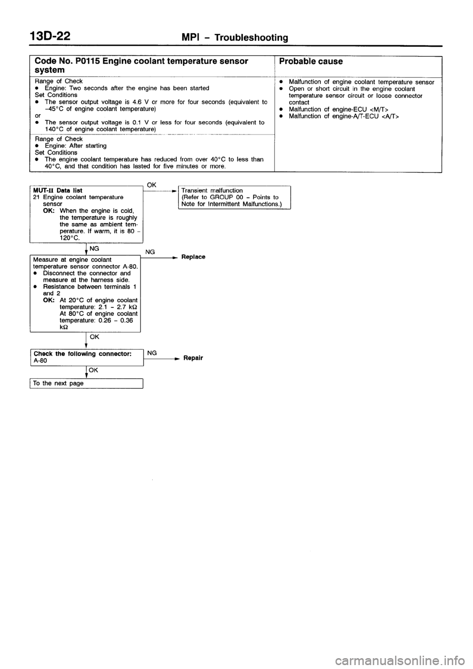 MITSUBISHI SPACE RUNNER 2001 Workshop Manual MITSUBISHI SPACE RUNNER 2001 Workshop Manual