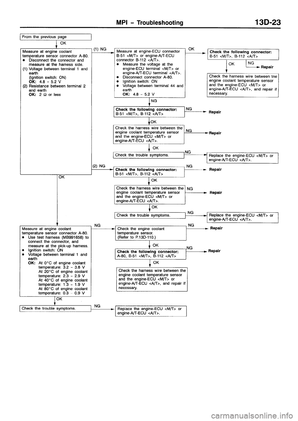 MITSUBISHI SPACE RUNNER 2001 Workshop Manual MITSUBISHI SPACE RUNNER 2001 Workshop Manual