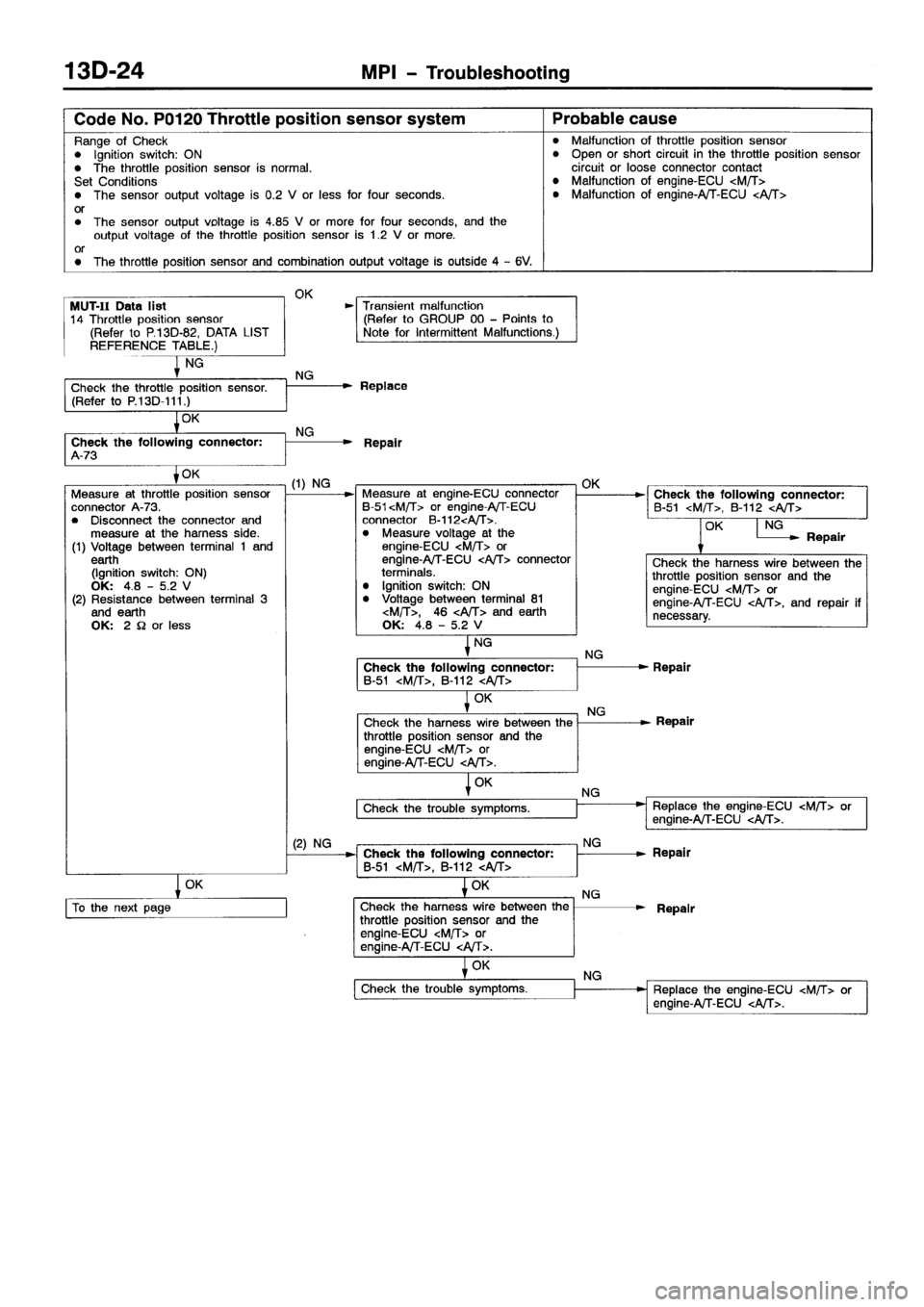 MITSUBISHI SPACE RUNNER 2001 Workshop Manual MITSUBISHI SPACE RUNNER 2001 Workshop Manual