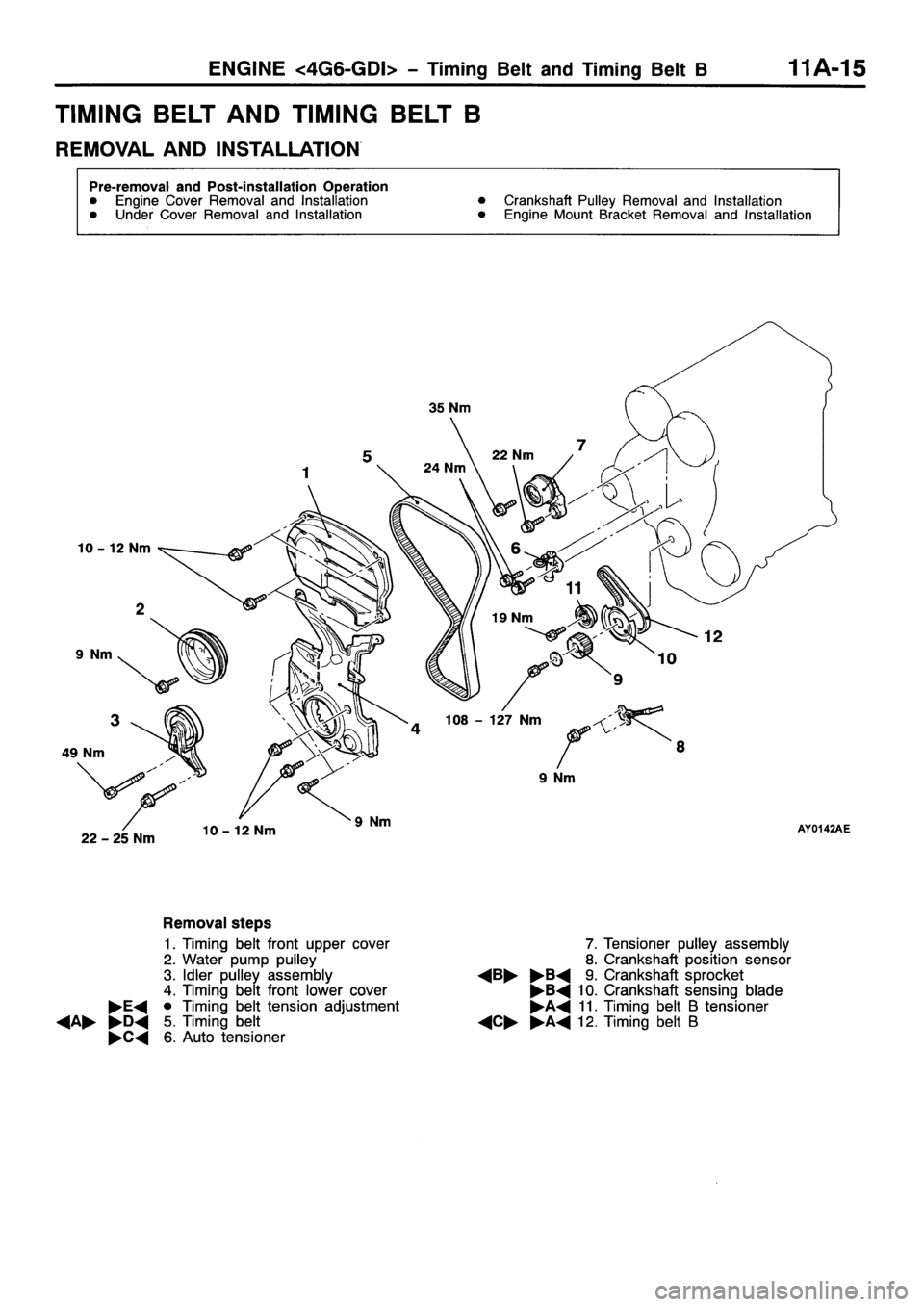 MITSUBISHI SPACE RUNNER 2001 Owners Manual MITSUBISHI SPACE RUNNER 2001 Owners Manual