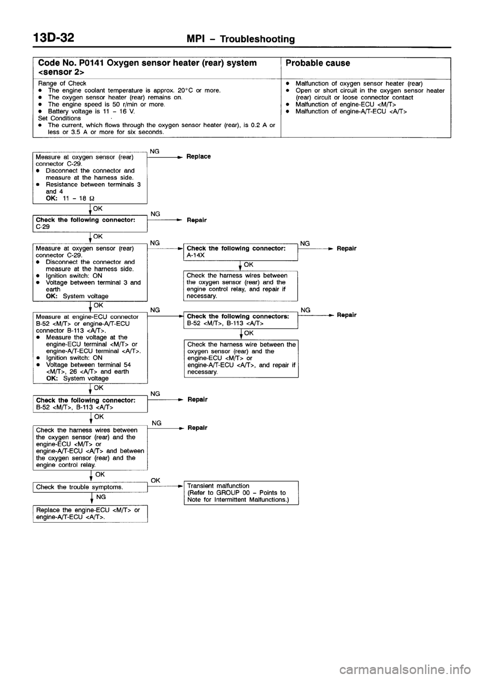 MITSUBISHI SPACE RUNNER 2001  Workshop Manual 